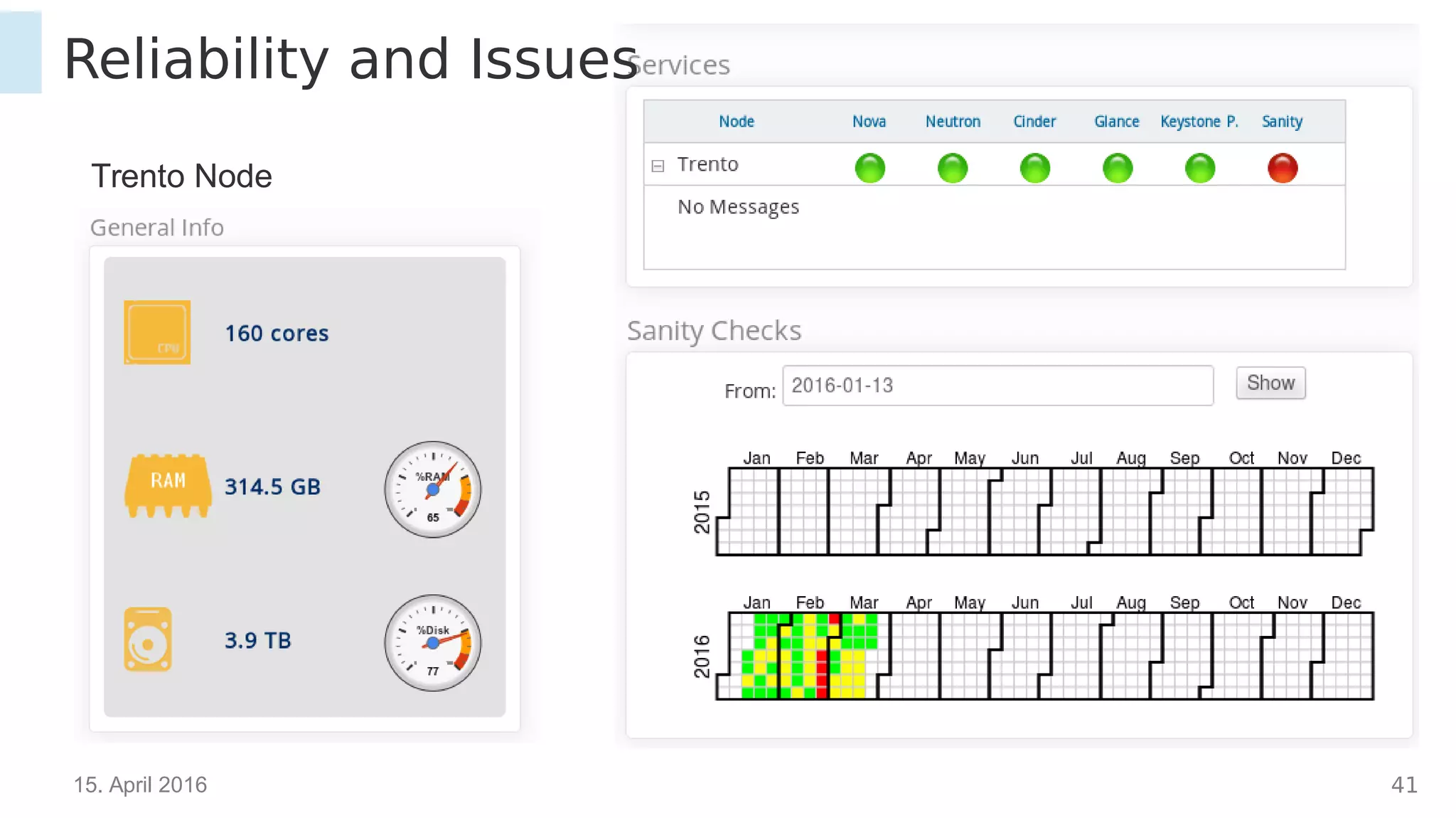 15. April 2016 41
Reliability and Issues
Trento Node
 