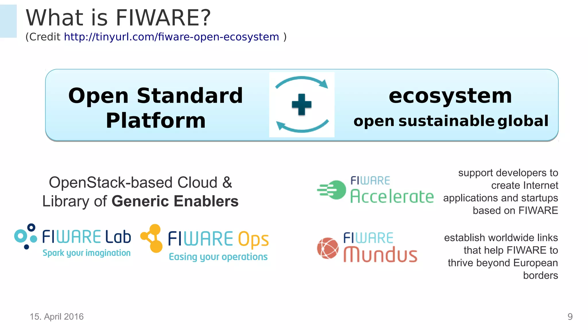 15. April 2016 9
What is FIWARE?
(Credit http://tinyurl.com/fiware-open-ecosystem )
Open Standard
Platform
ecosystem
open globalsustainable
OpenStack-based Cloud &
Library of Generic Enablers
support developers to
create Internet
applications and startups
based on FIWARE
establish worldwide links
that help FIWARE to
thrive beyond European
borders
 