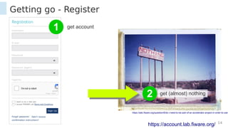 15. April 2016 14
Getting go - Register
https://account.lab.fiware.org/
1 get account
2 get (almost) nothing
https://ask.fiware.org/question/6/do-i-need-to-be-part-of-an-accelerator-project-in-order-to-use-
 