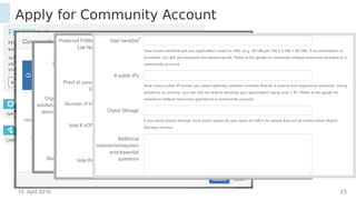 15. April 2016 15
Apply for Community Account
 