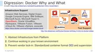15. April 2016 22
Infrastructure Support
Digression: Docker Why and What
(Credit http://de.slideshare.net/dotCloud/docker-intro-november)
Tool Supporthttps://docs.docker.com/machine/get-started-cloud/
Amazon Web Services, Digital Ocean,
Google Compute Engine, IBM Softlayer,
Microsoft Azure, Microsoft Hyper-V,
OpenStack, Oracle VirtualBox, Rackspace,
VMware Fusion, VMware vCloud Air,
VMware vSphere, exoscale
1. Abstract Infrastructure from Platform
2. Continue working in your known environment
3. Prevent vendor lock-in: Standardized container format OCI and supervision
http://de.slideshare.net/Docker/docker-birthday-3-intro-to-docker-slides
 