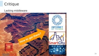 15. April 2016 39
Critique
Lacking middleware
How to get there?
 