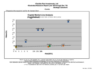 •
•Flexible Plan Investments, Ltd.
•Illustrated Research Report (Jan '98 through Dec '10)
Strategic Solutions
•Combo
•Prepared at the request of, and for: Mr. Sample Client
•Run Date: 3/22/2011
•Returns are net of 2.20% management fee. A Maximum Establishment Fee of 1.2% has been deducted at inception.
Research Report Disclosures and Glossary of Terms are an integral part of this presentation.
PAST RESEARCH REPORT RESULTS DO NOT GUARANTEE FUTURE RESULTS. See "Risk Considerations" in Brochure Form ADV Part II and Schedule H.
Inherent in any investment is the potential for loss as well as the potential for gain.
A list of recommendations made within the immediately preceding year is available upon request.
•25
%
•Return(%)
•20
%
•15
%
•10
%
•Capital Market Line Analysis
(Hypothetical)
•Abbreviations/terms from Capital Market Line Analysis table on previous
page.
•S
T
F
•Combo SSM I
A
•MS
•35
%
•30
%
•Index
•5
%T
-
B
i
l
l^DJIA
•0
%
•^OT
C
•0 % 1 0 % 19% 29% 38%
•Risk(SD%)
 