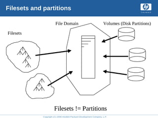 Copyright (C) 2008 Hewlett-Packard Development Company, L.P.
Filesets and partitions
Filesets
File Domain Volumes (Disk Partitions)
Filesets != Partitions
 
