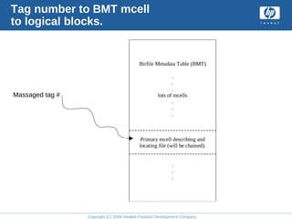 Copyright (C) 2008 Hewlett-Packard Development Company, L.P.
Tag number to BMT mcell
to logical blocks.
Massaged tag #
Birfile Metadata Table (BMT)
.
.
.
lots of mcells
.
.
.
Primary mcell describing and
locating file (will be chained).
.
.
.
 