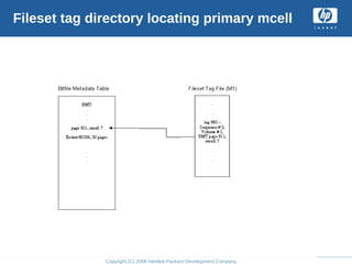 Copyright (C) 2008 Hewlett-Packard Development Company, L.P.
Fileset tag directory locating primary mcell
 