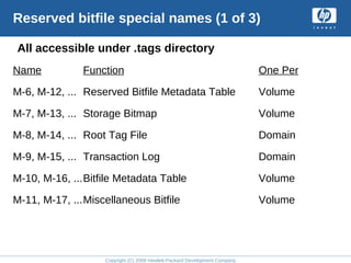 Copyright (C) 2008 Hewlett-Packard Development Company, L.P.
Reserved bitfile special names (1 of 3)
All accessible under .tags directory
Name Function One Per
M-6, M-12, ... Reserved Bitfile Metadata Table Volume
M-7, M-13, ... Storage Bitmap Volume
M-8, M-14, ... Root Tag File Domain
M-9, M-15, ... Transaction Log Domain
M-10, M-16, ...Bitfile Metadata Table Volume
M-11, M-17, ...Miscellaneous Bitfile Volume
 