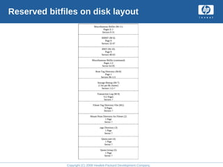 Copyright (C) 2008 Hewlett-Packard Development Company, L.P.
Reserved bitfiles on disk layout
Miscellaneous Bitfile (M-11)
Pages 0, 1
Sectors 0-31
RBMT (M-6)
Page 0
Sectors 32-47
BMT (M-10)
Page 0
Sectors 48-63
Miscellaneous Bitfile (continued)
Pages 2,3
Sector 64-95
Root Tag Directory (M-8)
Page 1
Sectors 96-111
Storage Bitmap (M-7)
(1 bit per 8k cluster)
Sectors 112-?
Transaction Log (M-9)
512 Pages
Sectors ?
Fileset Tag Directory File (M1)
8 Pages
Sectors ?
Mount Point Directory for Fileset (2)
1 Page
Sector ?
.tags Directory (3)
1 Page
Sector ?
Quota.user (4)
1 Page
Sector ?
Quota.Group (5)
1 Page
Sector ?
 