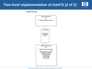 Copyright (C) 2008 Hewlett-Packard Development Company, L.P.
Two-level implementation of AdvFS (2 of 2)
 