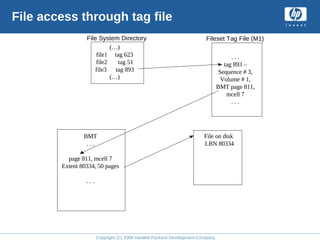 Copyright (C) 2008 Hewlett-Packard Development Company, L.P.
File access through tag file
File System Directory Fileset Tag File (M1)
(…)
file1 tag 623
file2 tag 51
file3 tag 893
(…)
. . .
tag 893 –
Sequence # 3,
Volume # 1,
BMT page 811,
mcell 7
. . .
BMT
. . .
page 811, mcell 7
Extent 80334, 50 pages
. . .
File on disk
LBN 80334
 
