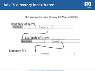 Copyright (C) 2008 Hewlett-Packard Development Company, L.P.
AdvFS directory index b-tree
Page header
Page header
991007
950305
ELF hash function maps file name FileName to 950305
FileName
Root node of B-tree
Leaf node of B-tree
Directory file
 
