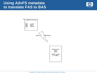 Copyright (C) 2008 Hewlett-Packard Development Company, L.P.
Using AdvFS metadata
to translate FAS to BAS
 