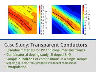Case Study: Transparent Conductors 
● Essential materials for PV and consumer electronics 
● Combinatorial doping study: Si doped ZnO 
● Sample hundreds of compositions in a single sample 
● Mapping opto-electronic properties vs dopant composition 
● Extrapolation! 
 