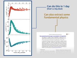 Can do this in 1 day 
(that's a big deal) 
Can also extract some 
fundamental physics 
 