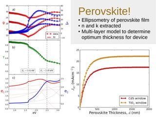 Perovskite! 
● Ellipsometry of perovskite film 
● n and k extracted 
● Multi-layer model to determine 
optimum thickness for device 
 