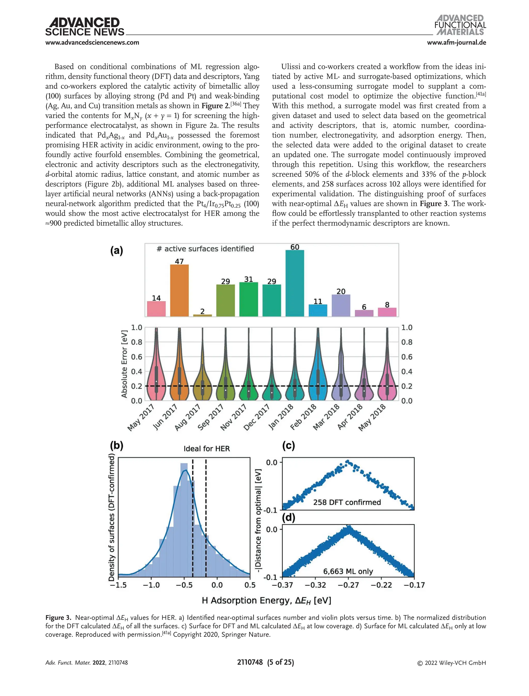 www.afm-journal.de
www.advancedsciencenews.com
2110748 (5 of 25) © 2022 Wiley-VCH GmbH
Based on conditional combinations of ML regression algo-
rithm, density functional theory (DFT) data and descriptors, Yang
and co-workers explored the catalytic activity of bimetallic alloy
(100) surfaces by alloying strong (Pd and Pt) and weak-binding
(Ag, Au, and Cu) transition metals as shown in Figure 2.[36a] They
varied the contents for MxNy (x + y = 1) for screening the high-
performance electrocatalyst, as shown in Figure 2a. The results
indicated that PdxAg1-x and PdxAu1-x possessed the foremost
promising HER activity in acidic environment, owing to the pro-
foundly active fourfold ensembles. Combining the geometrical,
electronic and activity descriptors such as the electronegativity,
d-orbital atomic radius, lattice constant, and atomic number as
descriptors (Figure 2b), additional ML analyses based on three-
layer artificial neural networks (ANNs) using a back-propagation
neural-network algorithm predicted that the Pt4/Ir0.75Pt0.25 (100)
would show the most active electrocatalyst for HER among the
≈900 predicted bimetallic alloy structures.
Ulissi and co-workers created a workflow from the ideas ini-
tiated by active ML- and surrogate-based optimizations, which
used a less-consuming surrogate model to supplant a com-
putational cost model to optimize the objective function.[41a]
With this method, a surrogate model was first created from a
given dataset and used to select data based on the geometrical
and activity descriptors, that is, atomic number, coordina-
tion number, electronegativity, and adsorption energy. Then,
the selected data were added to the original dataset to create
an updated one. The surrogate model continuously improved
through this repetition. Using this workflow, the researchers
screened 50% of the d-block elements and 33% of the p-block
elements, and 258 surfaces across 102 alloys were identified for
experimental validation. The distinguishing proof of surfaces
with near-optimal ΔEH values are shown in Figure 3. The work-
flow could be effortlessly transplanted to other reaction systems
if the perfect thermodynamic descriptors are known.
Figure 3. Near-optimal ΔEH values for HER. a) Identified near-optimal surfaces number and violin plots versus time. b) The normalized distribution
for the DFT calculated ΔEH of all the surfaces. c) Surface for DFT and ML calculated ΔEH at low coverage. d) Surface for ML calculated ΔEH only at low
coverage. Reproduced with permission.[41a] Copyright 2020, Springer Nature.
Adv. Funct. Mater. 2022, 2110748
 
