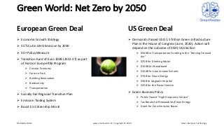 Green World: Net Zero by 2050
European Green Deal
Ø Economic Growth Strategy
Ø 55% Cut in GHG Emission by 2030
Ø 50+ Polic...
