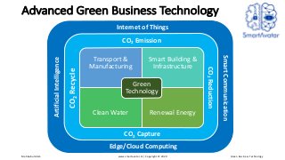 Advanced Green Business Technology
Transport &
Manufacturing
Smart Building &
Infrastructure
Clean Water Renewal Energy
Gr...