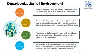 Decarbonization of Environment
CO2
Reduction
CO2
Capture
CO2
Recycle
CO2
Emission
• The natural carbon capture achieved th...