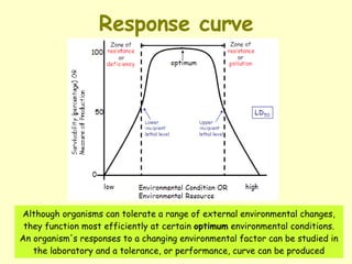 Response curve Although organisms can tolerate a range of external environmental changes, they function most efficiently at certain  optimum  environmental conditions. An organism's responses to a changing environmental factor can be studied in the laboratory and a tolerance, or performance, curve can be produced 