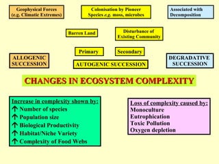 CHANGES IN ECOSYSTEM COMPLEXITY Increase in complexity shown by:    Number of species    Population size    Biological Productivity    Habitat/Niche Variety    Complexity of Food Webs Loss of complexity caused by: Monoculture Eutrophication Toxic Pollution Oxygen depletion AUTOGENIC SUCCESSION ALLOGENIC SUCCESSION DEGRADATIVE  SUCCESSION Geophysical Forces (e.g. Climatic Extremes) Associated with Decomposition Primary  Secondary Barren Land Colonisation by Pioneer Species  e.g.  moss, microbes Disturbance of  Existing Community 