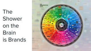 The
Shower
on the
Brain
is Brands
 