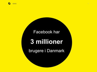7KDAG
Facebook har
3 millioner
brugere i Danmark
 