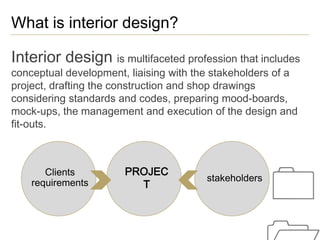 Raffles Institute_Advice for aspiring interior designers | PPTX