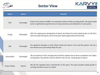 Sector Stance Remarks
BFSI Overweight
Private sector banks and NBFC’s are expected to deliver healthy earnings growth. We expect public
sector to significantly outperform due to cheap valuations and stabilization in asset quality.
Energy Overweight
With the ongoing price deregulation of diesel, we believe the total subsidy burden on Oil PSU’s
will come down during the course of the year. Rupee appreciation will also help.
E&C Overweight
The significant slowdown in order inflow activity will reverse in the next few quarters. We see a
new infrastructure cycle taking shape this year.
Automobiles Overweight
We are positive on SUV’s and agricultural vehicles segment due to lesser competition and higher
pricing power. Two wheeler and four wheeler sales are also showing signs of upturn.
Power Utilities Neutral
We like the regulated return characteristic of this space. This space provides steady growth in
earnings and decent return on capital.
Sector View
10
 