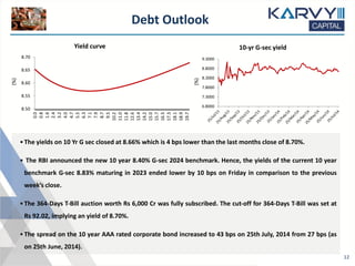 Debt Outlook
•The yields on 10 Yr G sec closed at 8.66% which is 4 bps lower than the last months close of 8.70%.
• The RBI announced the new 10 year 8.40% G-sec 2024 benchmark. Hence, the yields of the current 10 year
benchmark G-sec 8.83% maturing in 2023 ended lower by 10 bps on Friday in comparison to the previous
week’s close.
•The 364‐Days T‐Bill auction worth Rs 6,000 Cr was fully subscribed. The cut‐off for 364‐Days T‐Bill was set at
Rs 92.02, implying an yield of 8.70%.
•The spread on the 10 year AAA rated corporate bond increased to 43 bps on 25th July, 2014 from 27 bps (as
on 25th June, 2014).
10-yr G-sec yieldYield curve
(%)
(%)
12
8.50
8.55
8.60
8.65
8.70
0.0
0.8
1.6
2.4
3.2
4.0
4.7
5.5
6.3
7.1
7.9
8.7
9.5
10.2
11.0
11.8
12.6
13.4
14.2
15.0
15.7
16.5
17.3
18.1
18.9
19.7
6.8000
7.3000
7.8000
8.3000
8.8000
9.3000
 