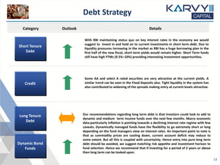 Debt Strategy
OutlookCategory Details
Long Tenure
Debt
Our recommendations regarding long term debt is that investors could look to add to
dynamic and medium term income funds over the next few months. Macro economic
data-particularly inflation is pointing towards a declining interest rate regime with few
caveats. Dynamically managed funds have the flexibility to go extremely short or long
depending on the fund managers view on interest rates. An important point to note is
that as commodity prices are cooling down, current account deficit may reduce to
some extent. But all this is coupled with uncertainty. Hence entry into pure long term
debt should be avoided, we suggest matching risk appetite and investment horizon to
fund selection. Hence we recommend that if investing for a period of 2 years or above
then long term can be looked upon.
Some AA and select A rated securities are very attractive at the current yields. A
similar trend can be seen in the Fixed Deposits also. Tight liquidity in the system has
also contributed to widening of the spreads making entry at current levels attractive.
With RBI maintaining status quo on key interest rates in the economy we would
suggest to invest in and hold on to current investments in short term debt. Due to
liquidity pressures increasing in the market as RBI has a huge borrowing plan in the
first half of the new fiscal, short term yields would remain higher. Short Term funds
still have high YTMs (9.5%–10%) providing interesting investment opportunities.
Short Tenure
Debt
Credit
13
Dynamic Bond
Funds
 