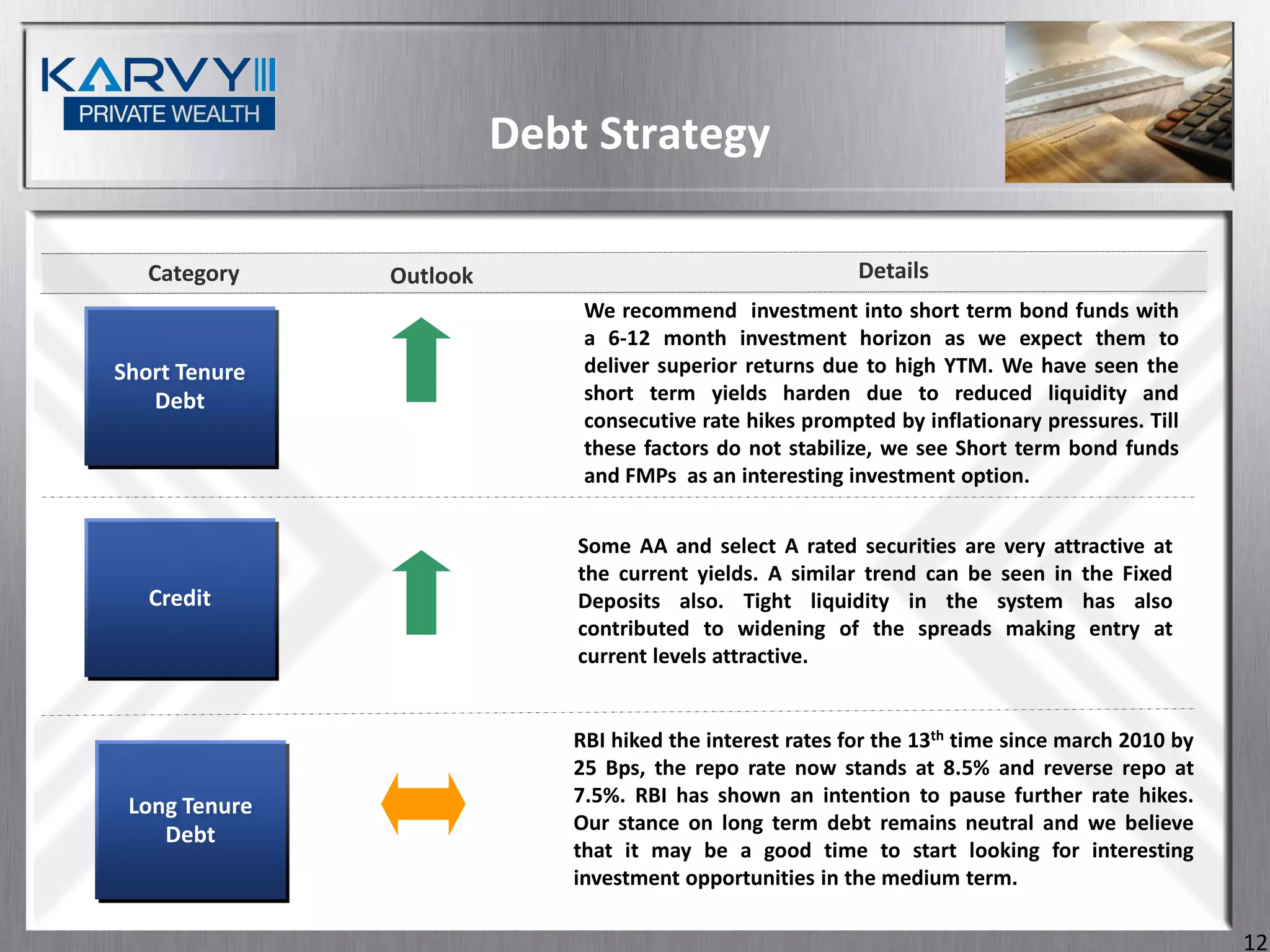 Debt Strategy

   Category    Outlook                                    Details
                             We recommend investment into short term bond funds with
                             a 6-12 month investment horizon as we expect them to
Short Tenure                 deliver superior returns due to high YTM. We have seen the
   Debt                      short term yields harden due to reduced liquidity and
                             consecutive rate hikes prompted by inflationary pressures. Till
                             these factors do not stabilize, we see Short term bond funds
                             and FMPs as an interesting investment option.


                             Some AA and select A rated securities are very attractive at
                             the current yields. A similar trend can be seen in the Fixed
   Credit                    Deposits also. Tight liquidity in the system has also
                             contributed to widening of the spreads making entry at
                             current levels attractive.


                            RBI hiked the interest rates for the 13th time since march 2010 by
                            25 Bps, the repo rate now stands at 8.5% and reverse repo at
 Long Tenure                7.5%. RBI has shown an intention to pause further rate hikes.
                            Our stance on long term debt remains neutral and we believe
    Debt
                            that it may be a good time to start looking for interesting
                            investment opportunities in the medium term.

                                                                                                 12
 