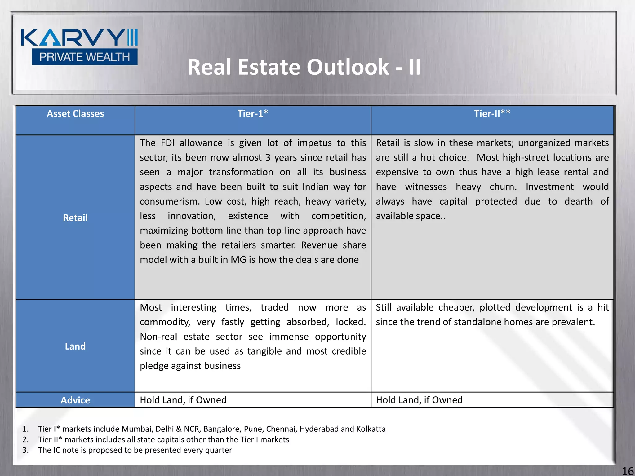 Real Estate Outlook - II
       Asset Classes                                      Tier-1*                                                    Tier-II**

                                The FDI allowance is given lot of impetus to this              Retail is slow in these markets; unorganized markets
                                sector, its been now almost 3 years since retail has           are still a hot choice. Most high-street locations are
                                seen a major transformation on all its business                expensive to own thus have a high lease rental and
                                aspects and have been built to suit Indian way for             have witnesses heavy churn. Investment would
                                consumerism. Low cost, high reach, heavy variety,              always have capital protected due to dearth of
           Retail               less innovation, existence with competition,                   available space..
                                maximizing bottom line than top-line approach have
                                been making the retailers smarter. Revenue share
                                model with a built in MG is how the deals are done



                                Most interesting times, traded now more as Still available cheaper, plotted development is a hit
                                commodity, very fastly getting absorbed, locked. since the trend of standalone homes are prevalent.
                                Non-real estate sector see immense opportunity
            Land                since it can be used as tangible and most credible
                                pledge against business


           Advice               Hold Land, if Owned                                            Hold Land, if Owned

1.   Tier I* markets include Mumbai, Delhi & NCR, Bangalore, Pune, Chennai, Hyderabad and Kolkatta
2.   Tier II* markets includes all state capitals other than the Tier I markets
3.   The IC note is proposed to be presented every quarter

                                                                                                                                                        16
 