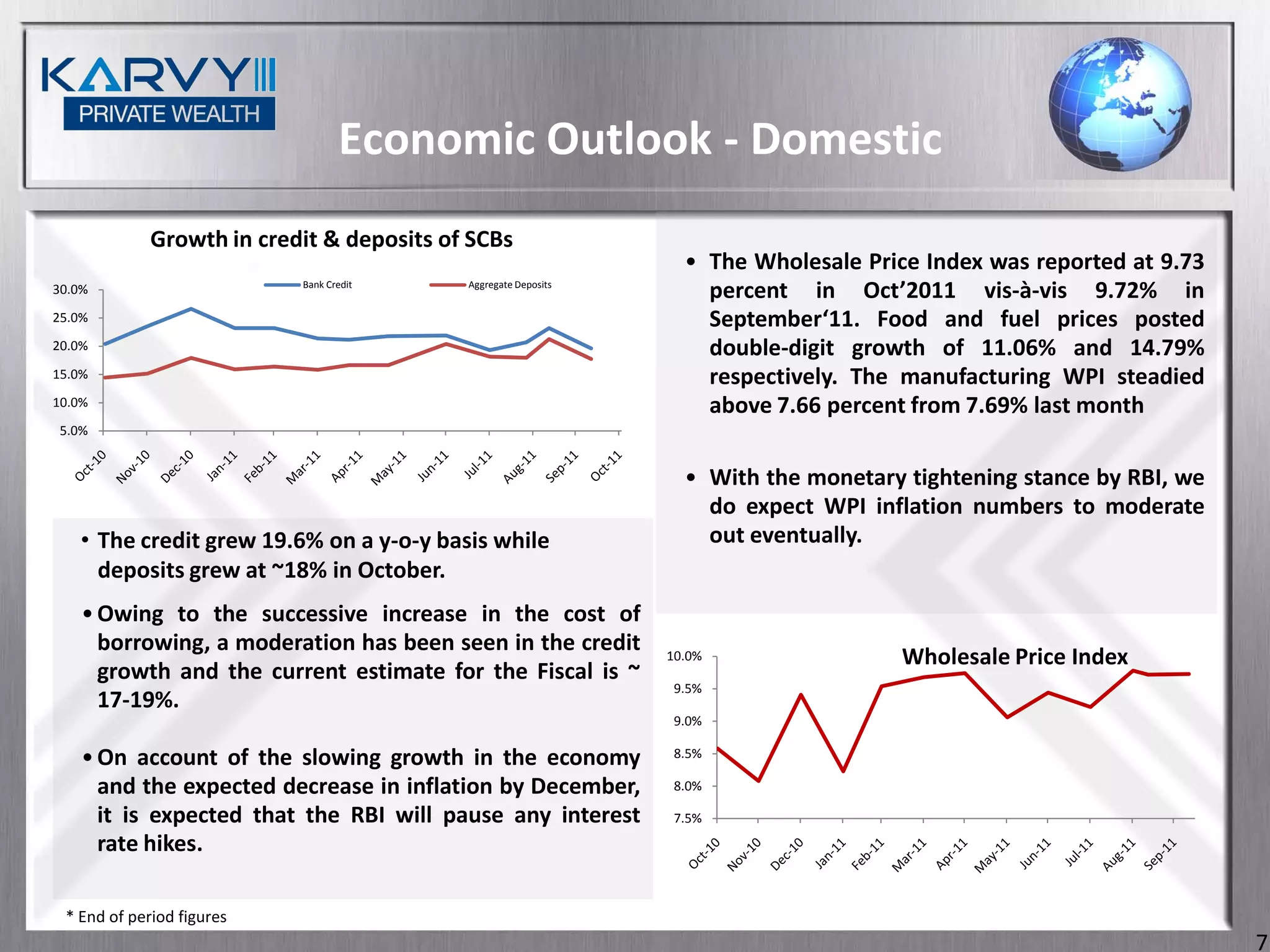 Economic Outlook - Domestic
             Growth in credit & deposits of SCBs
                                                                  • The Wholesale Price Index was reported at 9.73
30.0%                      Bank Credit     Aggregate Deposits
                                                                    percent in Oct’2011 vis-à-vis 9.72% in
25.0%                                                               September‘11. Food and fuel prices posted
20.0%                                                               double-digit growth of 11.06% and 14.79%
15.0%                                                               respectively. The manufacturing WPI steadied
10.0%                                                               above 7.66 percent from 7.69% last month
 5.0%


                                                                  • With the monetary tightening stance by RBI, we
                                                                    do expect WPI inflation numbers to moderate
   • The credit grew 19.6% on a y-o-y basis while                   out eventually.
     deposits grew at ~18% in October.
    • Owing to the successive increase in the cost of
      borrowing, a moderation has been seen in the credit       10.0%                 Wholesale Price Index
      growth and the current estimate for the Fiscal is ~
                                                                 9.5%
      17-19%.
                                                                 9.0%

    • On account of the slowing growth in the economy            8.5%

      and the expected decrease in inflation by December,        8.0%

      it is expected that the RBI will pause any interest        7.5%
      rate hikes.

 * End of period figures
                                                                                                                     7
 