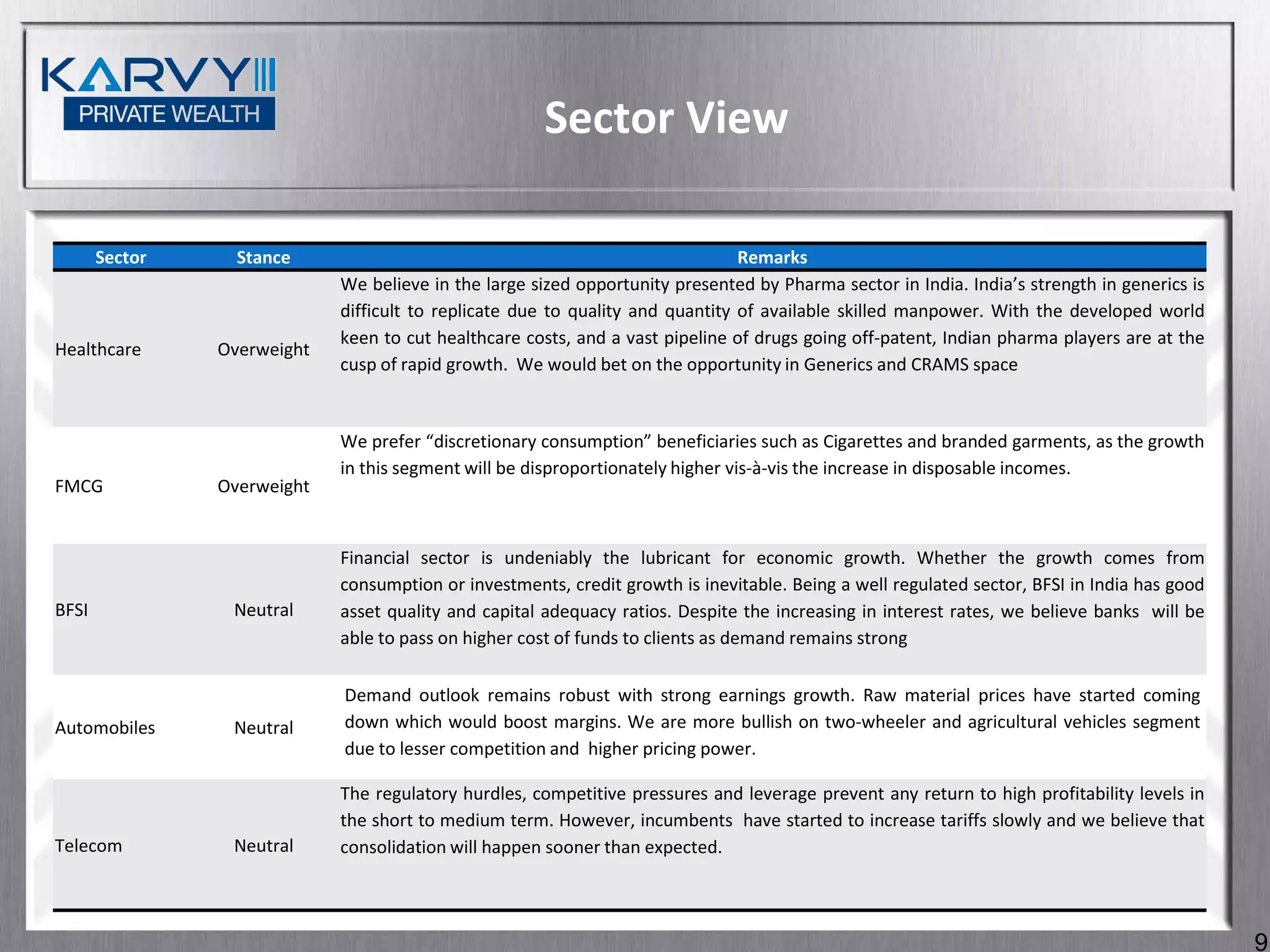 Sector View

       Sector     Stance                                                        Remarks
                             We believe in the large sized opportunity presented by Pharma sector in India. India’s strength in generics is
                             difficult to replicate due to quality and quantity of available skilled manpower. With the developed world
                             keen to cut healthcare costs, and a vast pipeline of drugs going off-patent, Indian pharma players are at the
Healthcare      Overweight
                             cusp of rapid growth. We would bet on the opportunity in Generics and CRAMS space


                             We prefer “discretionary consumption” beneficiaries such as Cigarettes and branded garments, as the growth
                             in this segment will be disproportionately higher vis-à-vis the increase in disposable incomes.
FMCG            Overweight


                             Financial sector is undeniably the lubricant for economic growth. Whether the growth comes from
                             consumption or investments, credit growth is inevitable. Being a well regulated sector, BFSI in India has good
BFSI             Neutral     asset quality and capital adequacy ratios. Despite the increasing in interest rates, we believe banks will be
                             able to pass on higher cost of funds to clients as demand remains strong

                             Demand outlook remains robust with strong earnings growth. Raw material prices have started coming
Automobiles      Neutral     down which would boost margins. We are more bullish on two-wheeler and agricultural vehicles segment
                             due to lesser competition and higher pricing power.

                             The regulatory hurdles, competitive pressures and leverage prevent any return to high profitability levels in
                             the short to medium term. However, incumbents have started to increase tariffs slowly and we believe that
Telecom          Neutral     consolidation will happen sooner than expected.




                                                                                                                                              9
 