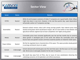 Sector View

    Sector          Stance                                                Remarks

                                While US and European customers of Indian IT companies are in good health, Order inflows
    IT/ITES         Neutral     might slow down in near term. However, in the next few quarters big rupee depreciation
                                will provide cushion to IT companies earnings .


                                Demand outlook remains robust with strong earnings growth. Raw material prices have
 Automobiles        Neutral     started coming down which would boost margins. We are more bullish on two-wheeler and
                                agricultural vehicles segment due to lesser competition and higher pricing power.

                                Commodity prices have corrected significantly over the last few months due to concerns
    Metals          Neutral     about growth in developed parts of the world. We believe the commodity prices will
                                bounce back once growth recovers and hence would be positive on industrial metals space.

                                We like the regulated return characteristics of this space. This space provides steady growth
Power Utilities     Neutral
                                in earnings and decent return on capital.

                                Cement demand will certainly grow over the next three years. But the issue is on the supply
   Cement         Underweight
                                side. We do see an oversupply situation for the next 3-4 quarters.

                                We would stay away from oil PSUs, due to issues of cross subsidization distorting the
    Energy        Underweight
                                underlying economics of oil exploration and refinery businesses.
                                                                                                                                11
 