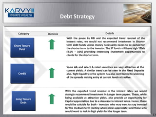 Debt Strategy

   Category    Outlook                                       Details
                           With the pause by RBI and the expected trend reversal of the
                           interest rates, we would not recommend investment in Shorter
Short Tenure               term debt funds unless money necessarily needs to be parked for
   Debt                    the shorter term by the investor. The ST funds still have high YTMs
                           (9.5% – 10%) providing interesting investment opportunities to
                           clients for the shorter term.



                           Some AA and select A rated securities are very attractive at the
                           current yields. A similar trend can be seen in the Fixed Deposits
   Credit                  also. Tight liquidity in the system has also contributed to widening
                           of the spreads making entry at current levels attractive.



                          With the expected trend reversal in the interest rates, we would
                          strongly recommend investment in Longer term papers. These, while
 Long Tenure              being available at attractive yields, also provide an opportunity for
                          Capital appreciation due to a decrease in interest rates. Hence, these
    Debt
                          would be suitable for both - investors who may want to stay invested
                          for the medium term (exiting when prices appreciate) and those who
                          would want to lock in high yields for the longer term.
                                                                                                   13
 