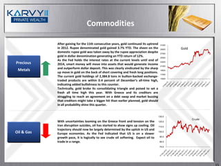 Commodities

            After gaining for the 11th consecutive years, gold continued its uptrend    31000
            in 2012. Rupee denominated gold gained 3.7% YTD. The sheen on the           29000   Gold
            domestic rupee gold was taken away by the rupee appreciation despite        27000
            gold in dollar denomination generating an YTD return of 12%.                25000
            As the Fed holds the interest rates at the current levels until end of
Precious    2014, smart money will move into assets that would generate income
                                                                                        23000

                                                                                        21000
            and outperform dollar deposit. This was clearly vindicated by the sharp
 Metals                                                                                 19000
            up move in gold on the back of short covering and fresh long positions.
                                                                                        17000
            The current gold holdings of 2,384.8 tons in bullion-backed exchange-
                                                                                        15000
            traded products are within 0.4 percent of December’s all-time high,
            indicating added bullishness to this counter.
            Technically, gold broke its consolidating triangle and poised to set a
            fresh all time high this year. With Greece and its creditors are
            struggling to reach an agreement on a debt swap and market buzzing
            that creditors might take a bigger hit than earlier planned, gold should
            in all probability shine this quarter.


                                                                                       135.0
                                                                                                       Crude
            With uncertainties looming on the Greece front and tension on the          125.0
            Iran disruption suicides, oil has started to show signs up cooling. Oil    115.0
            trajectory should now be largely determined by the uptick in US and
Oil & Gas   Europe economies. As the Fed indicated that US is on a slower
                                                                                       105.0

                                                                                        95.0
            growth pace, it is logically to see crude oil softening. Expect oil to
            trade in a range.                                                           85.0

                                                                                        75.0
 