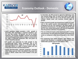 Economy Outlook - Domestic
  10.0%                                                                              • In December, the RBI paused its aggressive tightening cycle
                                          IIP
   8.0%                                                                                that involved lifting rates 13 times since March 2010, and
   6.0%                                                                                then in January CRR rate was cut by 50 basis points as the
   4.0%                                                                                inflation slowed down and economy showed signs of
   2.0%
                                                                                       growth.
   0.0%                                                                              • India's economic growth rate slowed down further to 6.9 per
  -2.0% Nov Dec     Jan   Feb Mar   Apr   May   Jun   Jul   Aug   Sep   Oct   Nov      cent in the second quarter (July-September) of FY12 as
          10   10    11   11 11     11    11     11   11     11   11    11    11       compared to 8.9 per cent achieved in the same quarter of
  -4.0%
                                                                                       the previous financial year. The GDP growth rate for Q1 and
  -6.0%                                                                                Q2 FY11 was revised downwards to 8.1 and 8.4 respectively
                                                                                       from the previous estimates of 9.3 and 8.9%.
• India's industrial output recorded a 5.9% growth in                                • This was attributed largely to the negative growth in ‘mining
  November after witnessing a sustained slowdown over
                                                                                       and quarrying’ and steep fall in the growth of manufacturing
  the past few months. The growth was led by healthy
  expansion of consumer durables, consume non-durables                                 sector, as compared to their levels of growth in Q2 of 2010-
  and electricity generation. Factory output, as measured by                           11.
  the Index of Industrial Production (IIP), had grown by                             • The burgeoning fiscal deficit situation, high inflation rate
  6.4% in November last year.                                                          scenario and slowdown in corporate earnings growth have
• IIP growth was supported by 6.6% growth in the                                       stalled India's growth story to some extent in 2011.
  manufacturing sector which constitutes 76% of IIP.                                10.0                            GDP growth
  Manufacturing activity surged to a six-month high in
                                                                                     9.0
  December thanks to a spike in factory output and new
  orders from domestic and international firm.                                       8.0

• During April-November, industrial production expanded                              7.0
  3.8%. Output grew by 7.8% in the 2010/11 fiscal year that                          6.0
  ended in March, slower than 10.5% clocked in the year
                                                                                     5.0
  before.
                                                                                     4.0
                                                                                           FY10(Q2)   FY10(Q3)   FY10(Q4)   FY11(Q1)   FY11(Q2)   FY11(Q3)   FY11(Q4)   FY12(Q1)
                                                                                                                                                                                   6
 