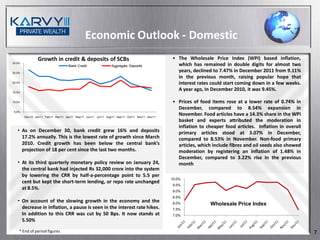Economic Outlook - Domestic
                 Growth in credit & deposits of SCBs                                                 • The Wholesale Price Index (WPI) based inflation,
30.0%
                                      Bank Credit                  Aggregate Deposits                  which has remained in double digits for almost two
25.0%
                                                                                                       years, declined to 7.47% in December 2011 from 9.11%
                                                                                                       in the previous month, raising popular hope that
20.0%                                                                                                  interest rates could start coming down in a few weeks.
15.0%
                                                                                                       A year ago, In December 2010, it was 9.45%.

10.0%                                                                                                • Prices of food items rose at a lower rate of 0.74% in
                                                                                                       December, compared to 8.54% expansion in
5.0%
        Dec/10 Jan/11 Feb/11 Mar/11 Apr/11 May/11 Jun/11 Jul/11 Aug/11 Sep/11 Oct/11 Nov/11 Dec/11
                                                                                                       November. Food articles have a 14.3% share in the WPI
                                                                                                       basket and experts attributed the moderation in
                                                                                                       inflation to cheaper food articles. Inflation in overall
   • As on December 30, bank credit grew 16% and deposits                                              primary articles stood at 3.07% in December,
     17.2% annually. This is the lowest rate of growth since March                                     compared to 8.53% in November. Non-food primary
     2010. Credit growth has been below the central bank’s                                             articles, which include fibres and oil seeds also showed
     projection of 18 per cent since the last two months.                                              moderation by registering an inflation of 1.48% in
                                                                                                       December, compared to 3.22% rise in the previous
   • At its third quarterly monetary policy review on January 24,                                      month
     the central bank had injected Rs 32,000 crore into the system
     by lowering the CRR by half-a-percentage point to 5.5 per
                                                                                                     10.0%
     cent but kept the short-term lending, or repo rate unchanged
                                                                                                     9.5%
     at 8.5%.
                                                                                                     9.0%
                                                                                                     8.5%
   • On account of the slowing growth in the economy and the                                         8.0%             Wholesale Price Index
     decrease in inflation, a pause is seen in the interest rate hikes.                              7.5%
     In addition to this CRR was cut by 50 Bps. It now stands at                                     7.0%
     5.50%

    * End of period figures                                                                                                                                       7
 