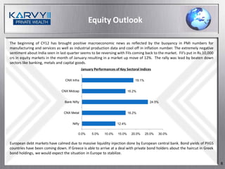 Equity Outlook

The beginning of CY12 has brought positive macroeconomic news as reflected by the buoyancy in PMI numbers for
manufacturing and services as well as industrial production data and cool off in inflation number. The extremely negative
sentiment about India seen in last quarter seems to be reversing with FIIs coming back to the market. FII’s put in Rs.10,000
crs in equity markets in the month of January resulting in a market up move of 12%. The rally was lead by beaten down
sectors like banking, metals and capital goods.
                                              January Performances of Key Sectoral Indices

                                 CNX Infra                                       19.1%


                               CNX Midcap                                    16.2%


                                 Bank Nifty                                                24.5%


                                 CNX Metal                                   16.2%


                                      Nifty                         12.4%


                                          0.0%      5.0%    10.0%    15.0%     20.0%     25.0%   30.0%


European debt markets have calmed due to massive liquidity injection done by European central bank. Bond yields of PIIGS
countries have been coming down. If Greece is able to arrive at a deal with private bond holders about the haircut in Greek
bond holdings, we would expect the situation in Europe to stabilize.

                                                                                                                               8
 