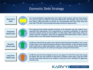 Domestic Debt Strategy
Our recommendations regarding short term debt is that investors with the time horizon
of 1 year to 2 years can look for short term debt funds. Even though, most of the short
term fund’s YTMs have fallen to sub-9%, our recommended short term debt funds still
have high YTMs (8%-11%) providing interesting investment opportunities.
The corporate bond market segment continues to be attractive over the medium term,
especially with expectations of an improvement in corporate profitability; an improved
economic outlook and due to the benefits of credit easing. With credit easing, there are
chances that the companies’ rating will be upgraded that would further cause a rally in
bonds, which in turn will benefit corporate bond funds.
As RBI has reduced the key policy rates, dynamic bond funds have benefited a lot as most
of them have a mix of gilt and long term bonds in their portfolio. A rally caused by easing
yields could lead to capital appreciation in gilts as well as corporate bonds, which means
over medium to long term we could see more gains coming from these funds.
As RBI has done the front loading of rate cut, we expect it to halt it for some time and go
for further rate cuts over medium to long term as inflation comes down. Long term debt
and Gilt funds looks attractive over medium to long term and is advisable for aggressive
investors only.
Short Term
Debt
Corporate
Bond Funds
Dynamic
Bond Funds
Long Term
Debt Funds
 