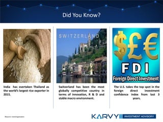 Did You Know?
#Source: investinganswers
The U.S. takes the top spot in the
foreign direct investment
confidence index from last 3
years.
India has overtaken Thailand as
the world’s largest rice exporter in
2015.
Switzerland has been the most
globally competitive country in
terms of innovation, R & D and
stable macro environment.
 
