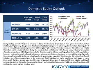 Domestic Equity Outlook
As on 25th
Jan 2016
1 month
change
1 year
change
Equity
Markets
BSE Sensex 24486 -5.24% -16.37%
CNX Nifty 7436 5.41% -15.84%
BSE Mid cap 10217 -7.27% -4.47%
BSE Small cap 10698 -8.80% -5.88%
Equity markets corrected further as concerns on China slowdown and devaluation of Yuan gained momentum. Indian
markets, during January, though down fared somewhat better compared to other key global markets. Keeping global
scene in mind, US Fed avoided any monetary tightening during the month. Domestic macros too did not lend any help to
the Indian equities. Retail inflation during the month inched up higher to 5.6%. To add woes, Industrial production
showed a contraction of 3.2%. Corporate results for December quarter till now have largely been in line with expectations.
Revenues continue to remain subdued with volume pressure seen in segments related to commodities or rural growth.
However soft commodity and crude prices have led to gross margin expansion; also improving the bottom line. Recent
initiatives and reform measures taken by the government should translate into higher growth over next couple of years.
However till that time arrives, focus should remain on domestic driven growth sectors which have a better visibility of
earnings. We believe themes like consumer discretionary and sectors like Automobiles, FMCG and select financials should
out-beat the overall markets over long term.
90
92
94
96
98
100
102
104
106
108
110 S & P BSE Sensex CNX Nifty
BSE Midcap BSE Smallcap
 
