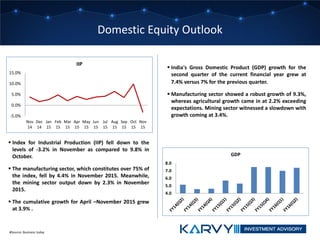 Domestic Equity Outlook
 Index for Industrial Production (IIP) fell down to the
levels of -3.2% in November as compared to 9.8% in
October.
 The manufacturing sector, which constitutes over 75% of
the index, fell by 4.4% in November 2015. Meanwhile,
the mining sector output down by 2.3% in November
2015.
 The cumulative growth for April –November 2015 grew
at 3.9% .
 India's Gross Domestic Product (GDP) growth for the
second quarter of the current financial year grew at
7.4% versus 7% for the previous quarter.
 Manufacturing sector showed a robust growth of 9.3%,
whereas agricultural growth came in at 2.2% exceeding
expectations. Mining sector witnessed a slowdown with
growth coming at 3.4%.
#Source: Business today
4.0
5.0
6.0
7.0
8.0
GDP
-5.0%
0.0%
5.0%
10.0%
15.0%
Nov
14
Dec
14
Jan
15
Feb
15
Mar
15
Apr
15
May
15
Jun
15
Jul
15
Aug
15
Sep
15
Oct
15
Nov
15
IIP
 