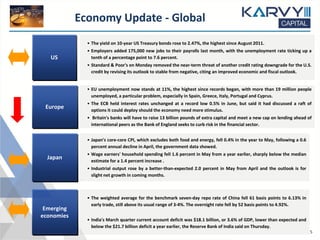 US
Europe
Japan
Emerging
economies
• The yield on 10-year US Treasury bonds rose to 2.47%, the highest since August 2011.
• Employers added 175,000 new jobs to their payrolls last month, with the unemployment rate ticking up a
tenth of a percentage point to 7.6 percent.
• Standard & Poor's on Monday removed the near-term threat of another credit rating downgrade for the U.S.
credit by revising its outlook to stable from negative, citing an improved economic and fiscal outlook.
• EU unemployment now stands at 11%, the highest since records began, with more than 19 million people
unemployed, a particular problem, especially in Spain, Greece, Italy, Portugal and Cyprus.
• The ECB held interest rates unchanged at a record low 0.5% in June, but said it had discussed a raft of
options it could deploy should the economy need more stimulus.
• Britain's banks will have to raise 13 billion pounds of extra capital and meet a new cap on lending ahead of
international peers as the Bank of England seeks to curb risk in the financial sector.
• Japan's core-core CPI, which excludes both food and energy, fell 0.4% in the year to May, following a 0.6
percent annual decline in April, the government data showed.
• Wage earners' household spending fell 1.6 percent in May from a year earlier, sharply below the median
estimate for a 1.4 percent increase .
• Industrial output rose by a better-than-expected 2.0 percent in May from April and the outlook is for
slight net growth in coming months.
• The weighted average for the benchmark seven-day repo rate of China fell 61 basis points to 6.13% in
early trade, still above its usual range of 3-4%. The overnight rate fell by 52 basis points to 4.92%.
• India's March quarter current account deficit was $18.1 billion, or 3.6% of GDP, lower than expected and
below the $21.7 billion deficit a year earlier, the Reserve Bank of India said on Thursday.
5
Economy Update - Global
 
