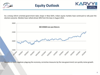 Equity Outlook
As a strong reform oriented government takes shape in New Delhi, Indian equity markets have continued to rally post the
election outcome. Markets have rallied almost 40% from the lows in August 2013.
Despite so many negatives plaguing the economy, corrective measures by the new government can quickly revive growth.
8
15000
20000
25000
30000
BSE SENSEX one year Returns
 