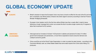GLOBAL ECONOMY UPDATE
EUROPE  Britain's decision to leave the European Union may have a knock-on effect for the rest of the EU and long-
term uncertainty over Brexit poses a threat to the entire region's economy according to German Finance
Minister Wolfgang Schaeuble.
 European Union leaders met for the first time without Britain less than a week after it voted to leave,
delivering a tough message that London can access the bloc's lucrative single market only if it agrees to
allow free movement for EU workers.
EMERGING
ECONOMIES
 India approved an increase of at least 14.29 percent in salaries and pensions for about 10 million
government employees and pensioners, a move that is expected to boost consumer demand and
underpin economic growth.
 China could file suit at the World Trade Organization in order to protect its steel industry, according to the
Commerce Ministry said, as United States stated that some steel imports from China were hitting U.S.
producers.
Source – Reuters
 