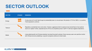 SECTOR OUTLOOK
SECTOR STANCE REMARKS
Energy
Crude prices at 6 month high though at substantially lower on annual basis. Nil subsidy in FY16 for OMC’s is a positive.
Trend expected to continue.
Telecom
Regulatory uncertainties have come down. However, aggressive bids for spectrum has revived fears of sub-optimal
returns on capital. Further, expected launch of R-Jio at competitive prices in Q2FY17 will have negative implications.
Metals
Lower global growth and Chinese slowdown has kept the growth subdued. Some recovery seen over past few months
with Chinese economy stabilizing. Long term prospects continue to remain weak.
 