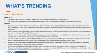 WHAT’S TRENDING
BREXIT AFTERMATH
What is it?
• The people of Britain voted for a British exit, or Brexit, from the EU in a historic referendum on Thursday June 23.
• The outcome has prompted jubilant celebrations among Eurosceptics around Europe and sent shockwaves through the global economy.
Impact
• The ratings agencies Fitch and S&P have downgraded the UK's credit rating, meaning they think that lending money to the UK government is less safe
than it was before 23rd June. On top of that are the consequences of a drought, which has shrivelled the country’s hydropower generation, a critical source
of electricity.
• Britain's decision to leave the European Union has created "significant uncertainty" that will have repercussions not only for UK and Europe, but the global
economy, the International Monetary Fund has warned.
• The Brexit vote will undoubtedly embolden other EU skeptic parties, particularly in the Eurozone heart of the EU. Other exit referendums may arise in the
coming months to years. The U.K. itself may face an additional exit referendum from Scotland.
• The flight to safety away from the epicenter of this British-EU divorce will push capital away from the region and toward key safe-haven markets including
the U.S.—especially Treasuries—and to Japan. This will further lower market interest rates and raise relative currency values.
• A higher U.S. dollar and Japanese yen are negative to both economies’ export sectors. In the case of Japan, this is particularly unhelpful to its efforts to
reinflate and reinvigorate the economy after decades of deflation.
• The European Central Bank will be compelled to raise its level of intervention yet again, as risk premiums across the region rise. Among the larger
Eurozone members, Italy is in a particularly vulnerable position—now made more vulnerable. Each blow to members of the Eurozone periphery also further
make Germany’s outperformance in the Eurozone even more unsustainable.
Source – www.forbes.com, www.wikipedia.com, www.economist.com
 